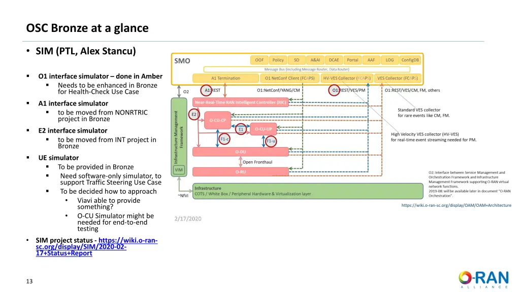 osc bronze at a glance 6