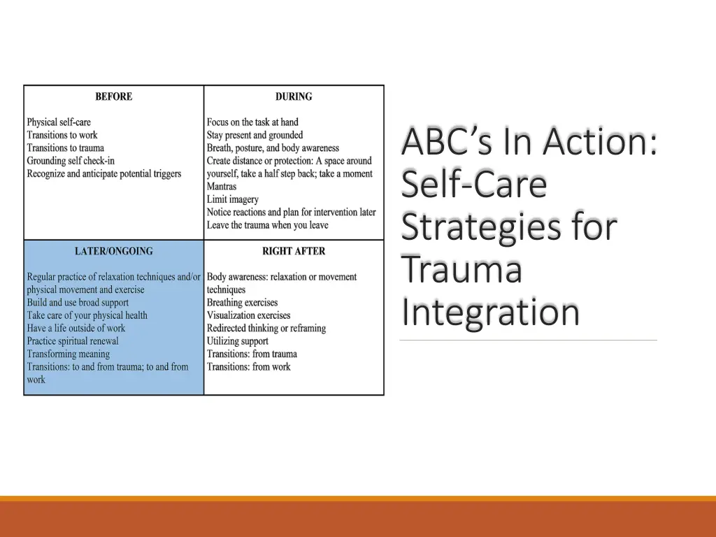 abc s in action self care strategies for trauma