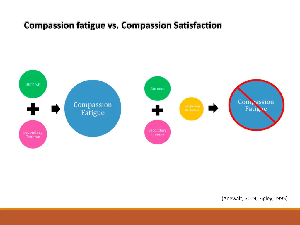 compassion fatigue vs compassion satisfaction