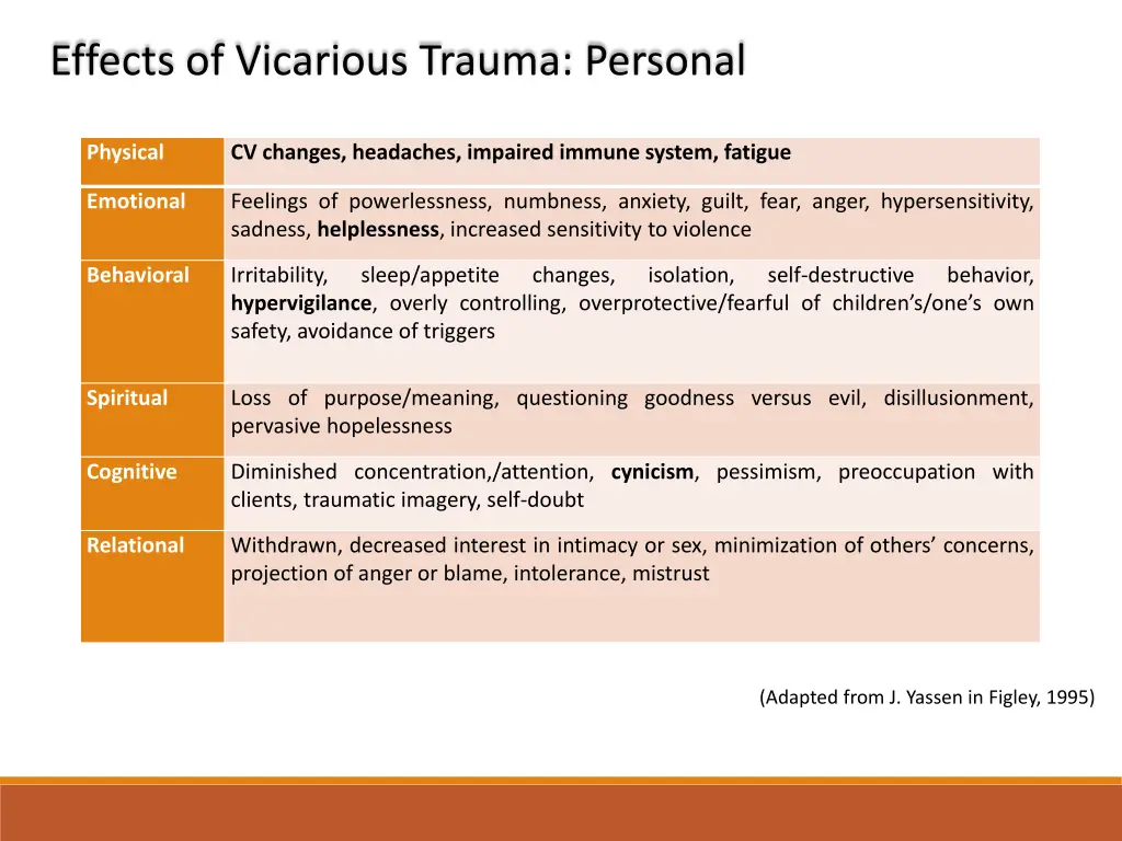 effects of vicarious trauma personal