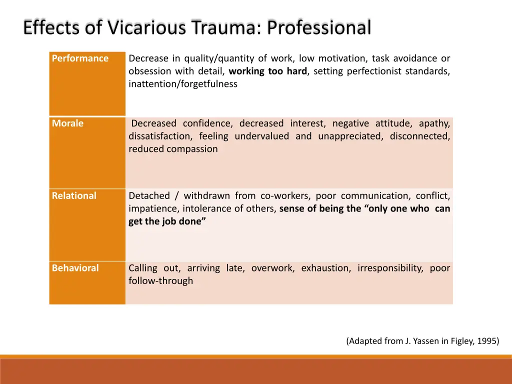 effects of vicarious trauma professional