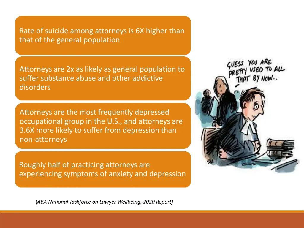 rate of suicide among attorneys is 6x higher than