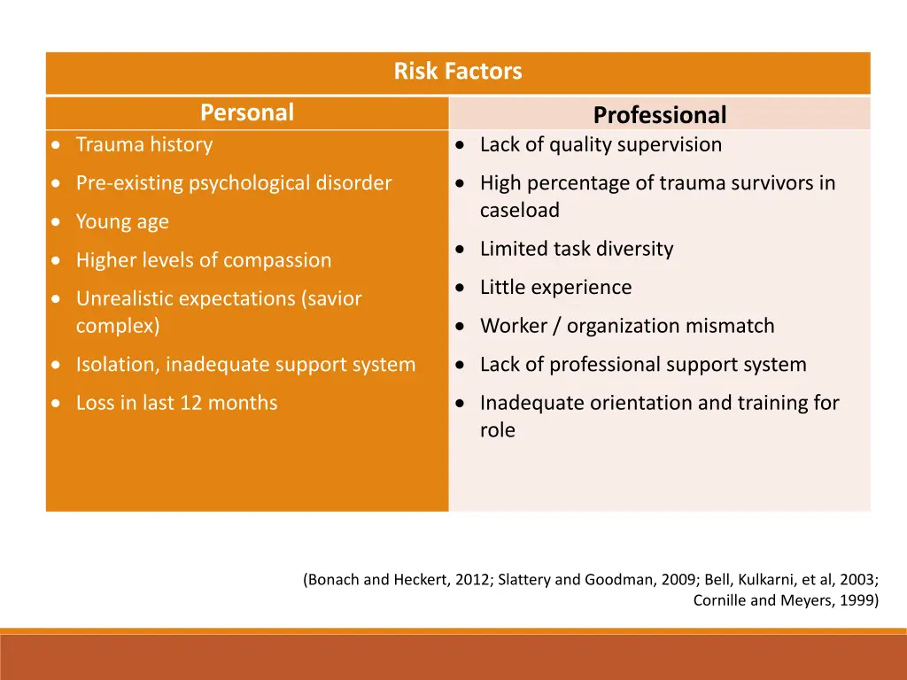 risk factors