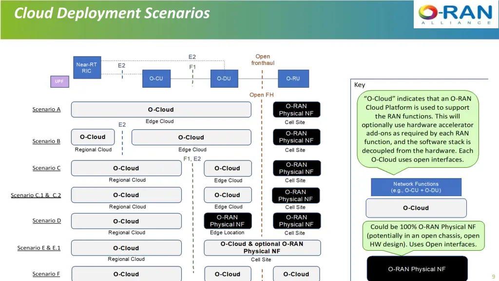 cloud deployment scenarios