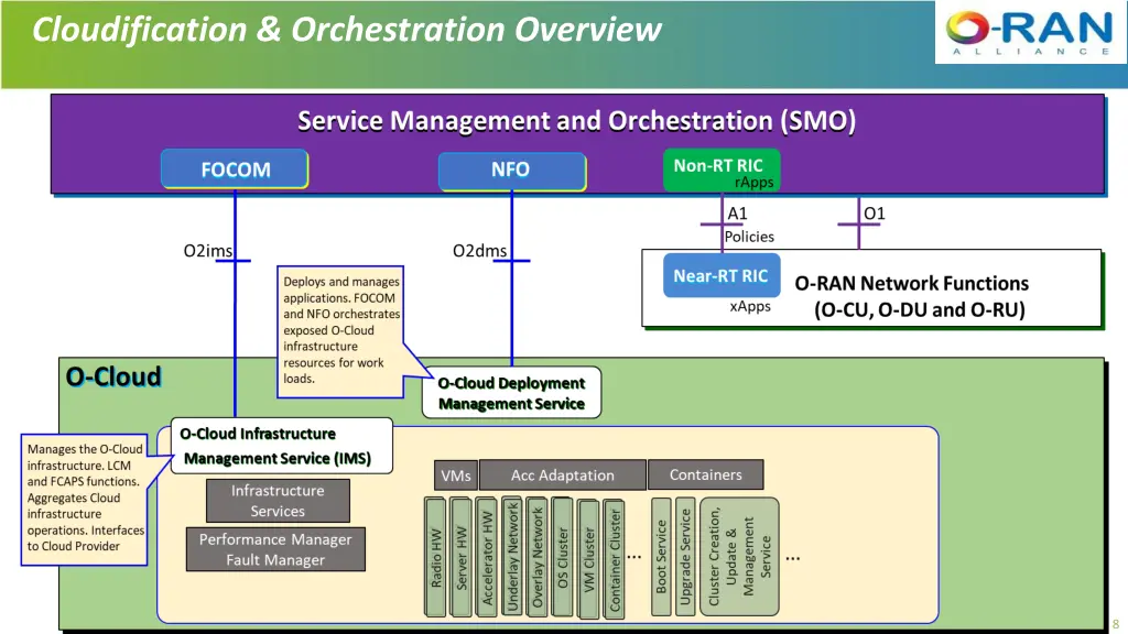 cloudification orchestration overview 1