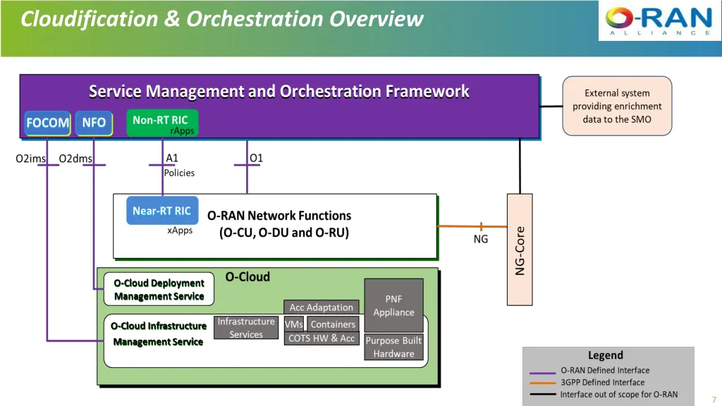 cloudification orchestration overview