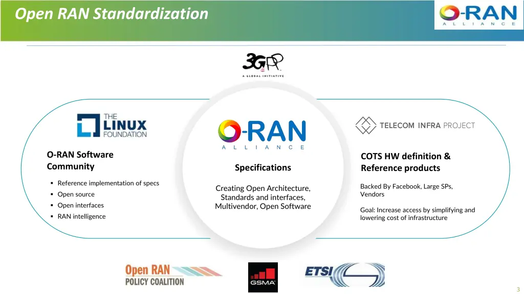 open ran standardization