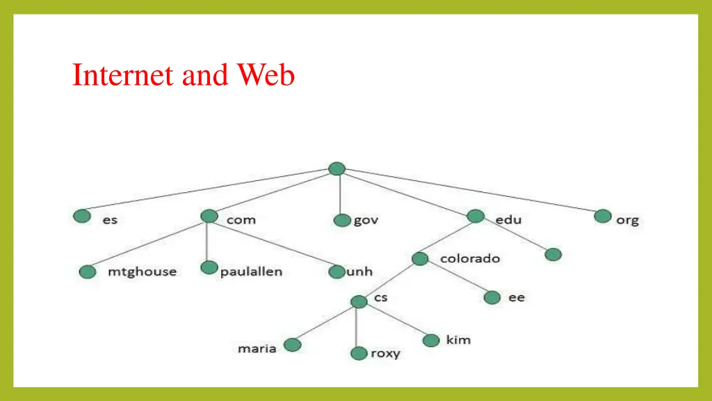 internet and web