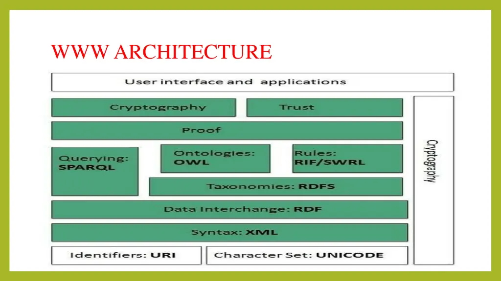 www architecture