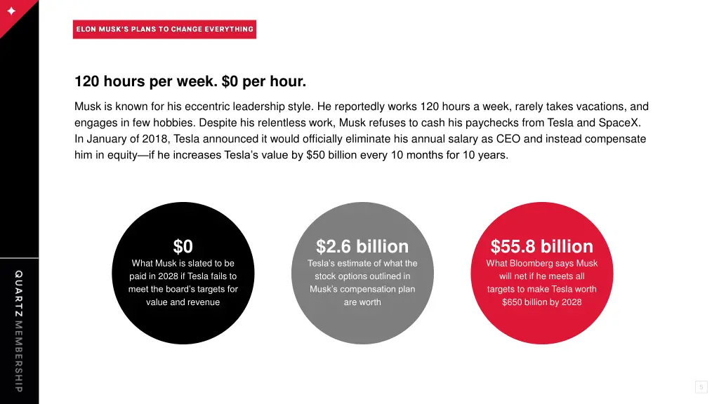 120 hours per week 0 per hour