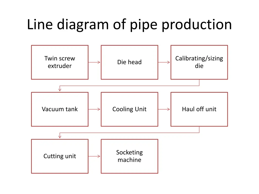 line diagram of pipe production