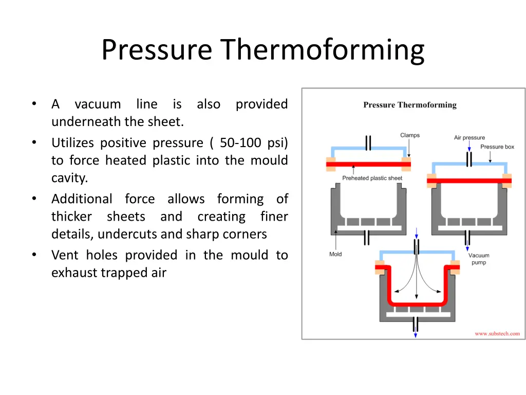 pressure thermoforming