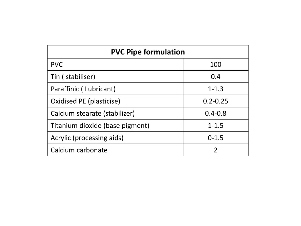 pvc pipe formulation