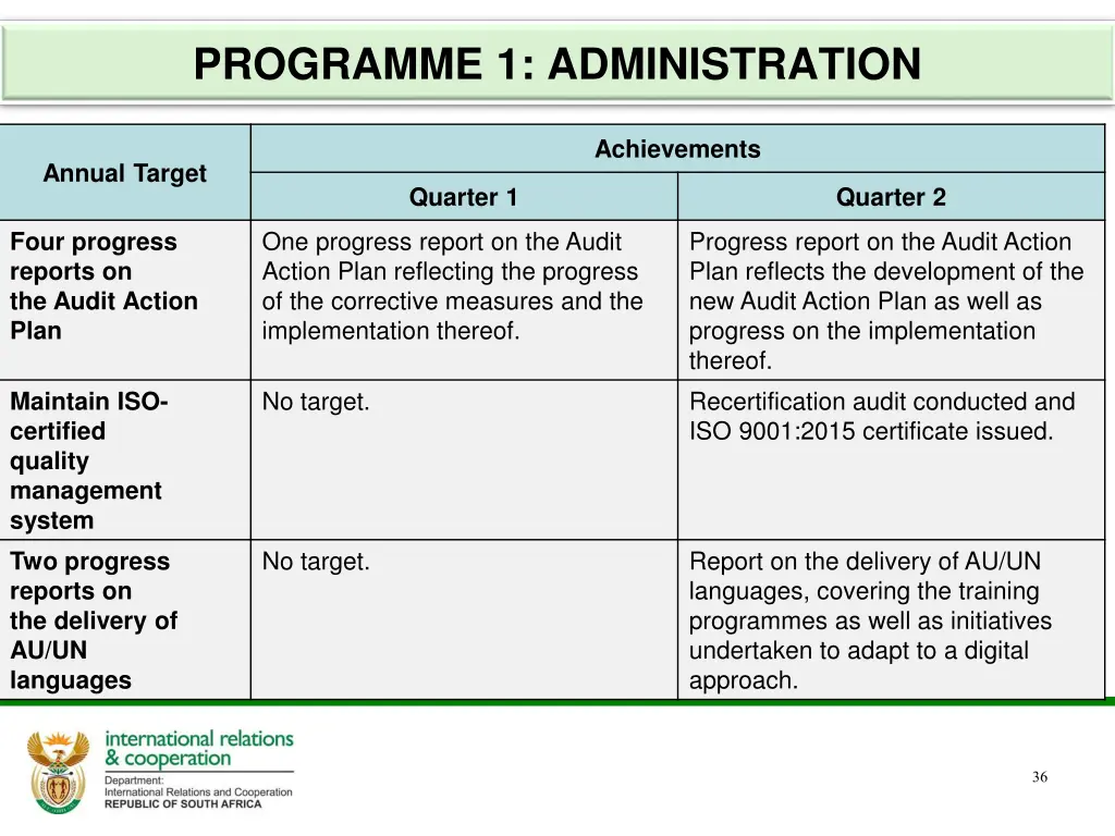 programme 1 administration 1