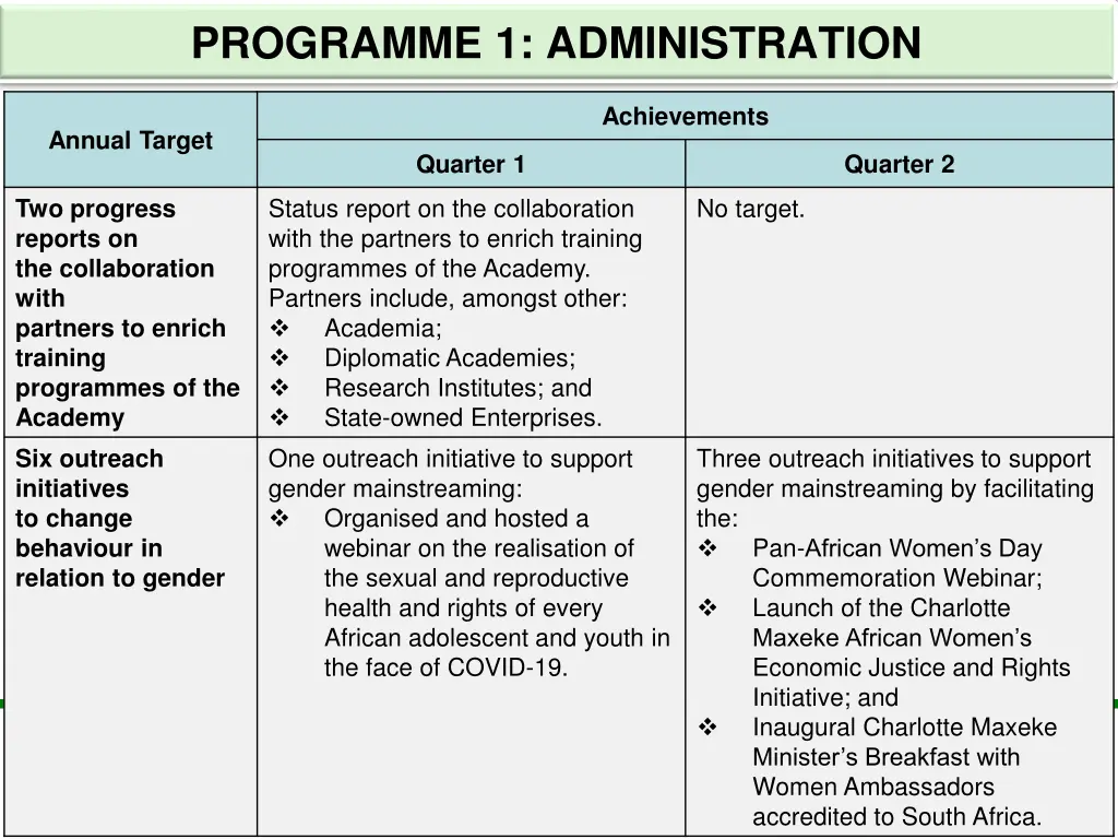 programme 1 administration 2