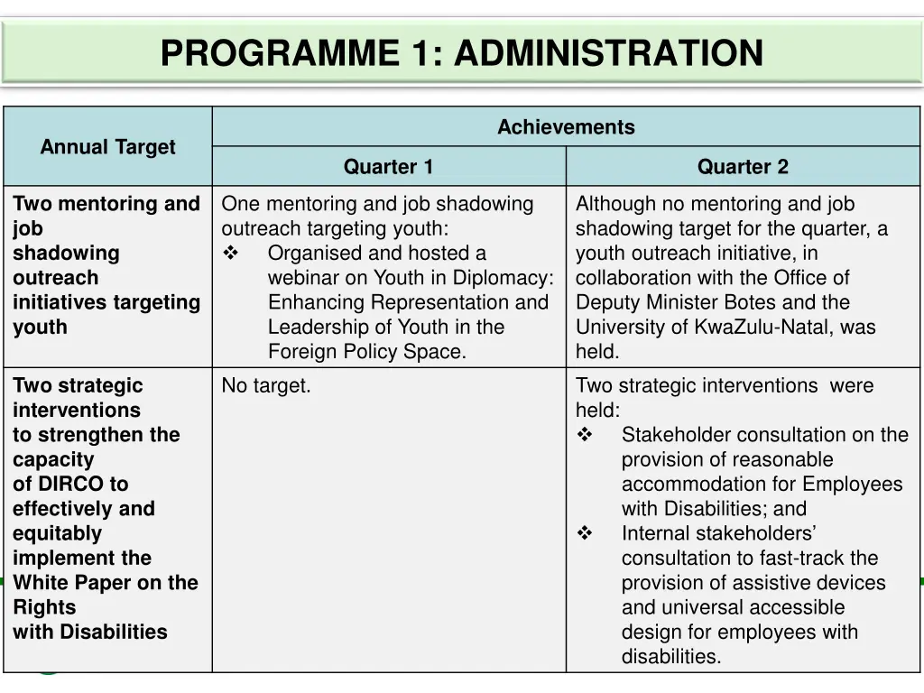 programme 1 administration 3