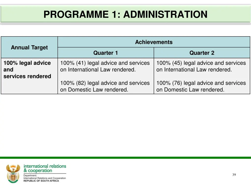 programme 1 administration 4