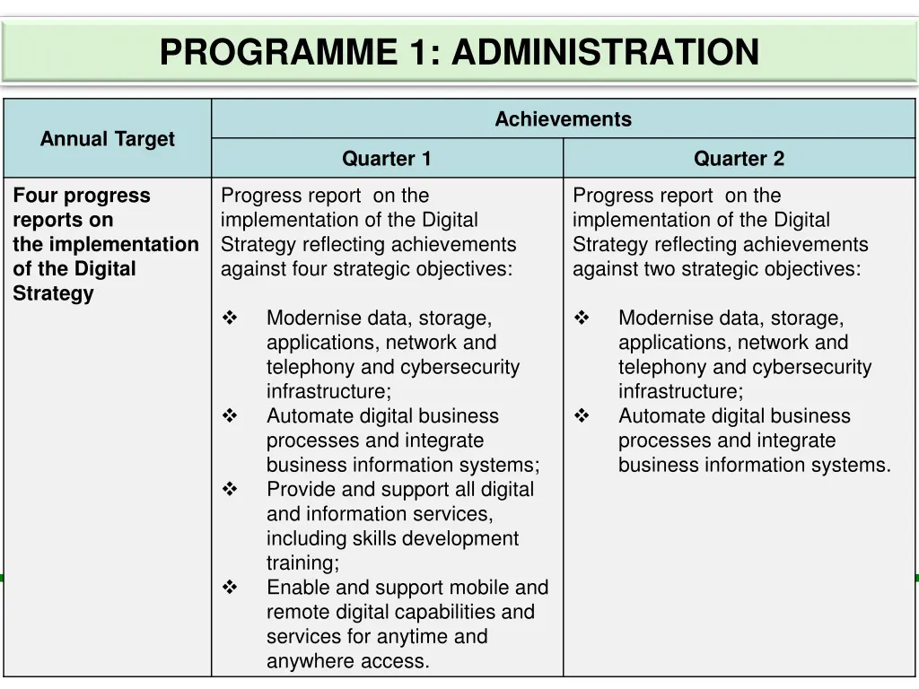 programme 1 administration