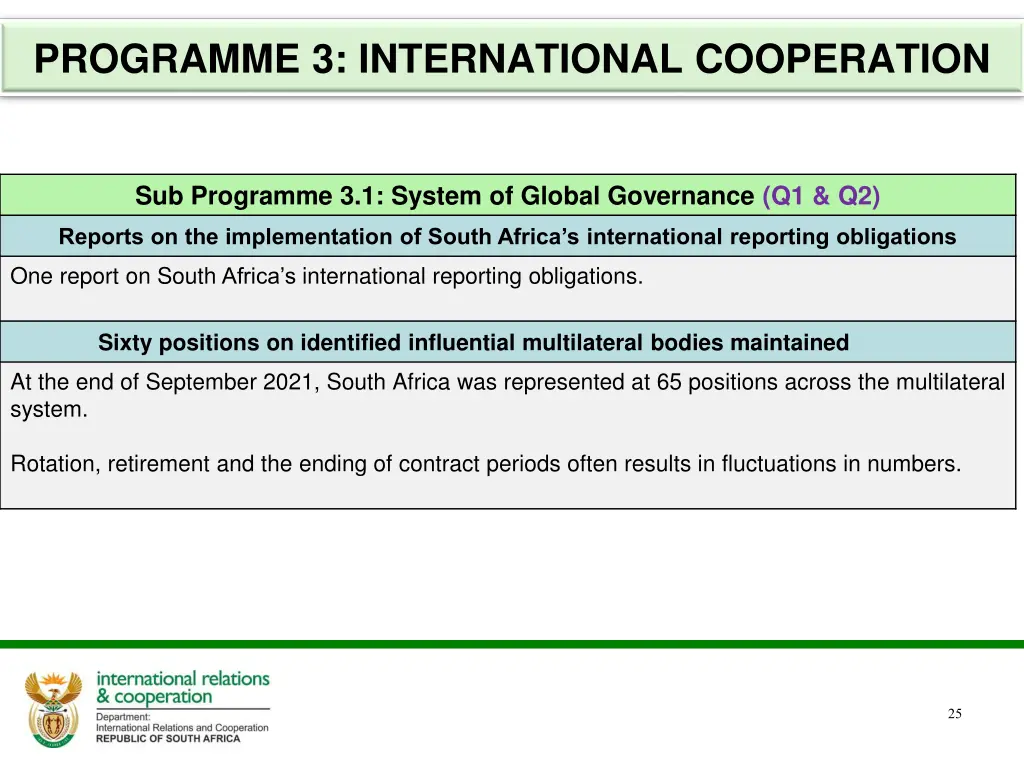 programme 3 international cooperation 7