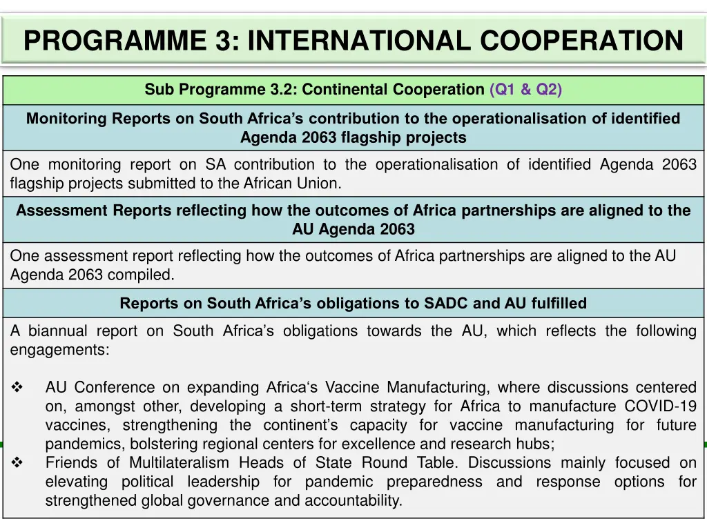 programme 3 international cooperation 8