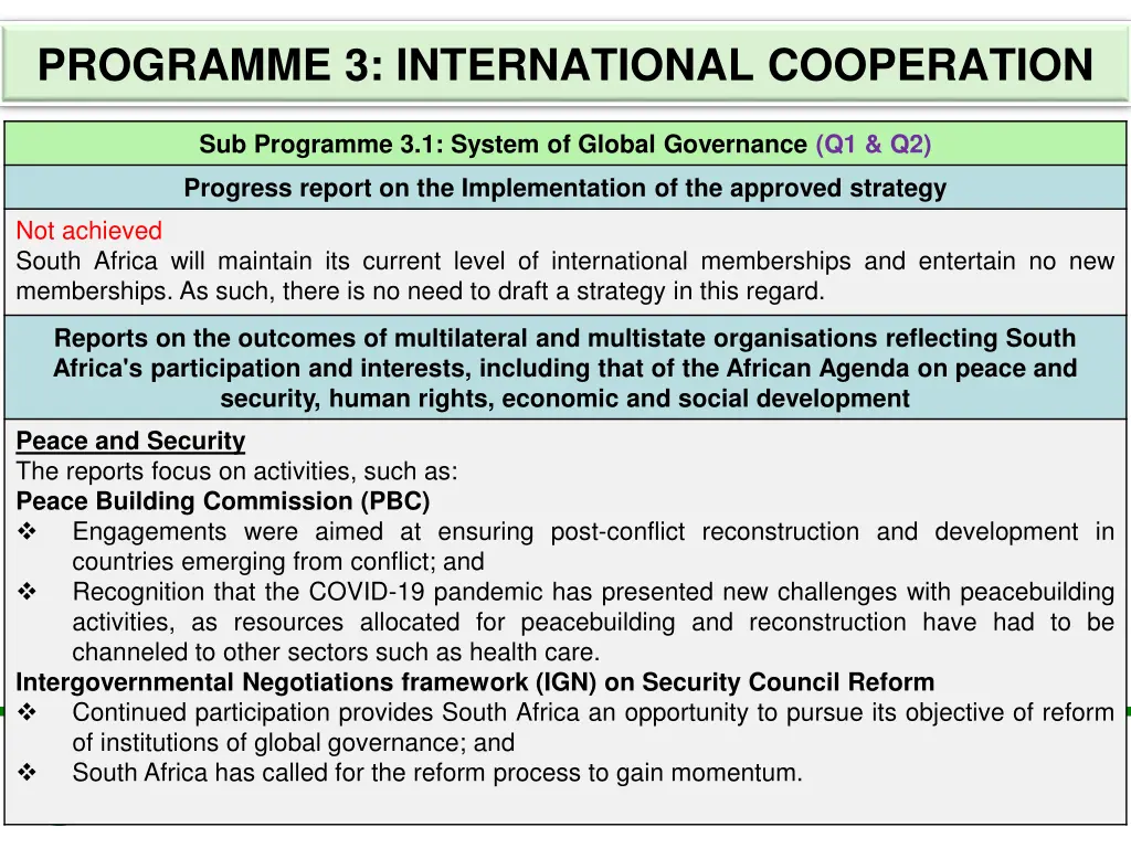 programme 3 international cooperation