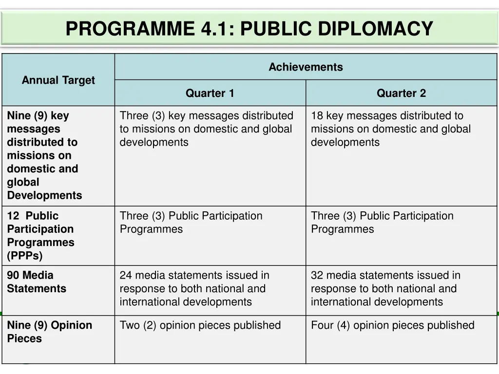 programme 4 1 public diplomacy