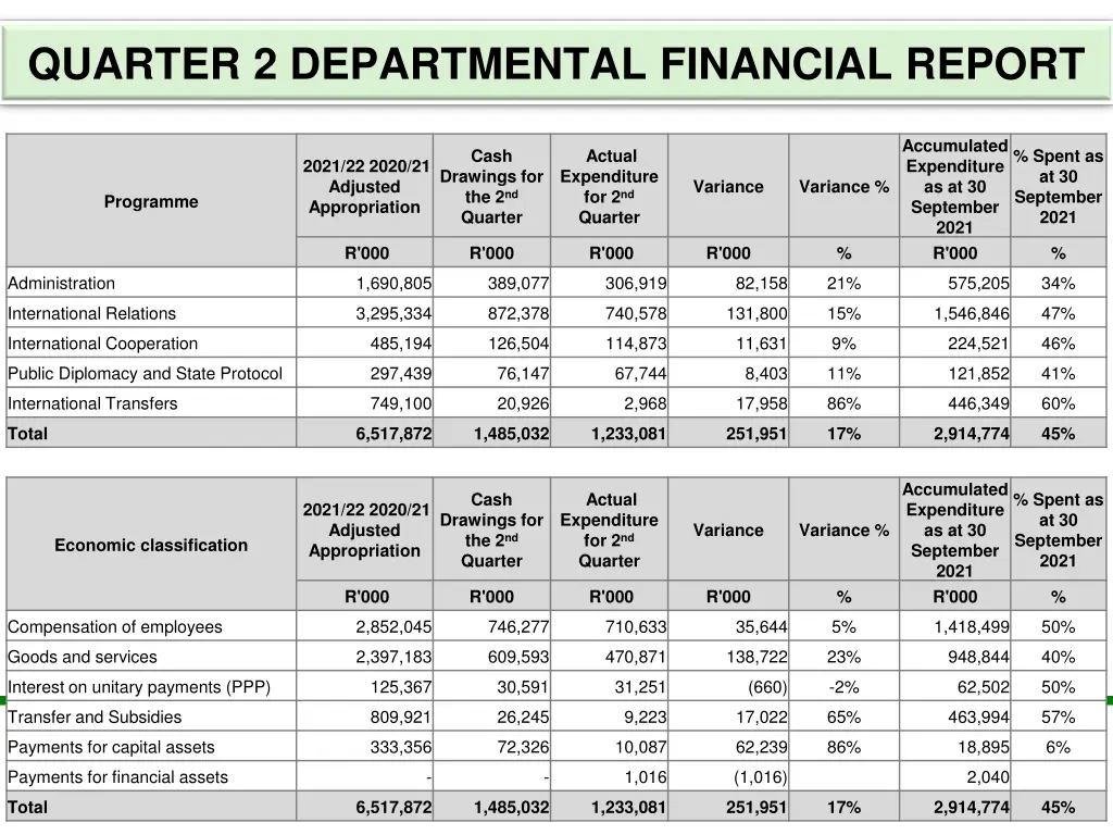 quarter 2 departmental financial report