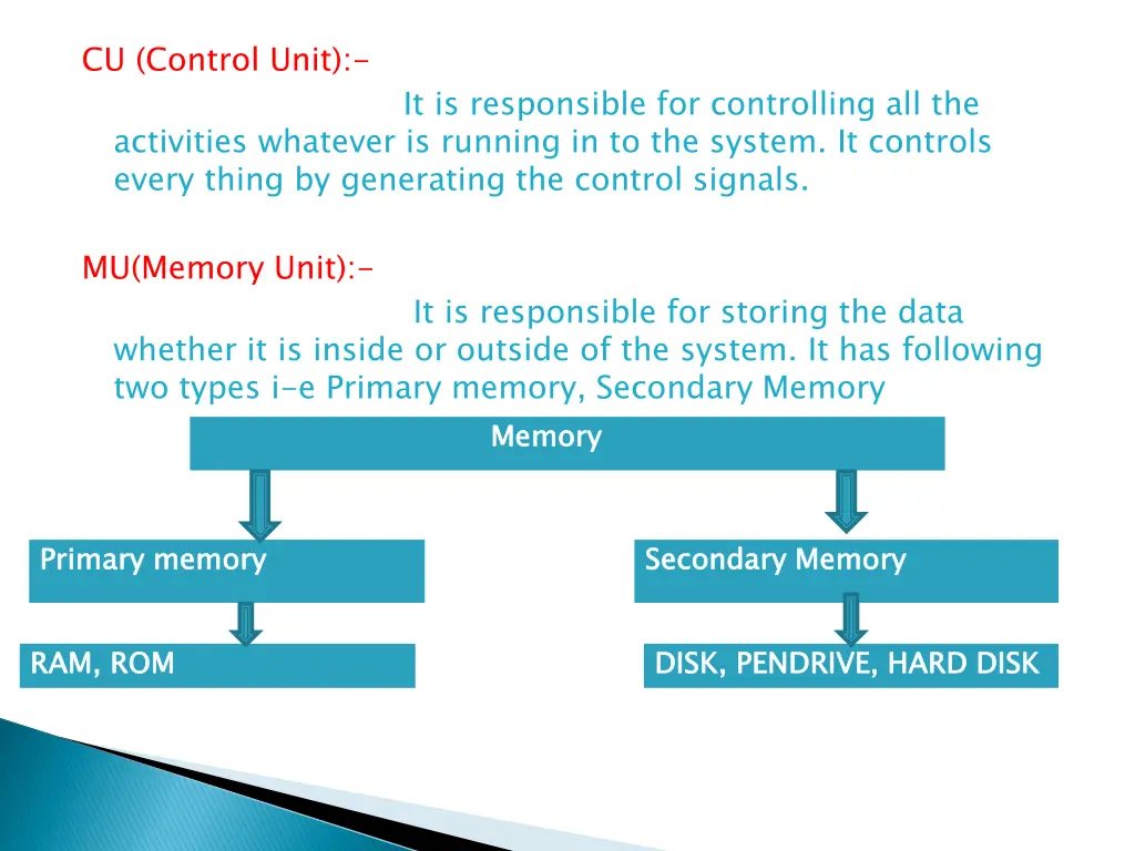 cu control unit