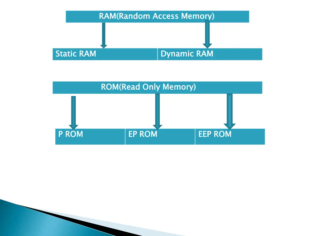 ram random