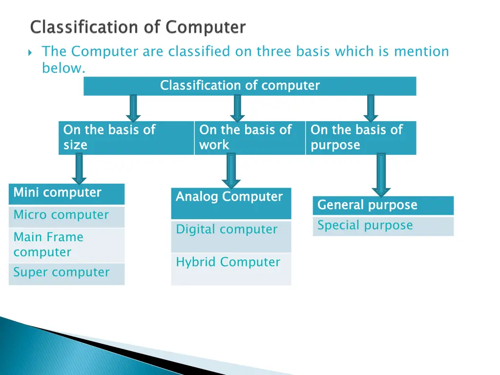 the computer are classified on three basis which