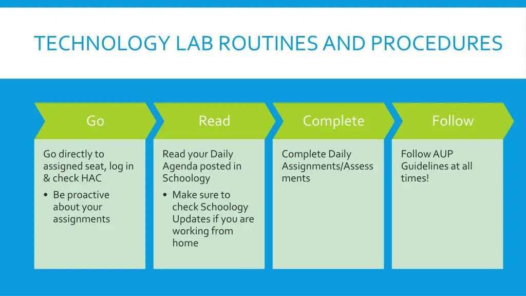 technology lab routines and procedures