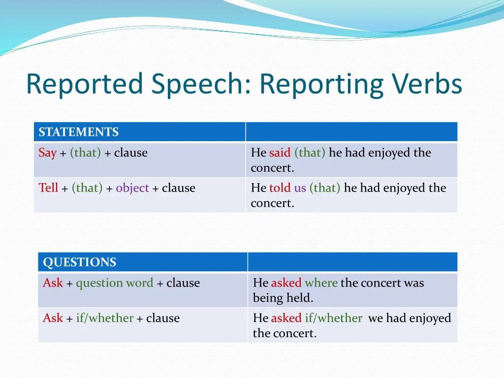 reported speech reporting verbs