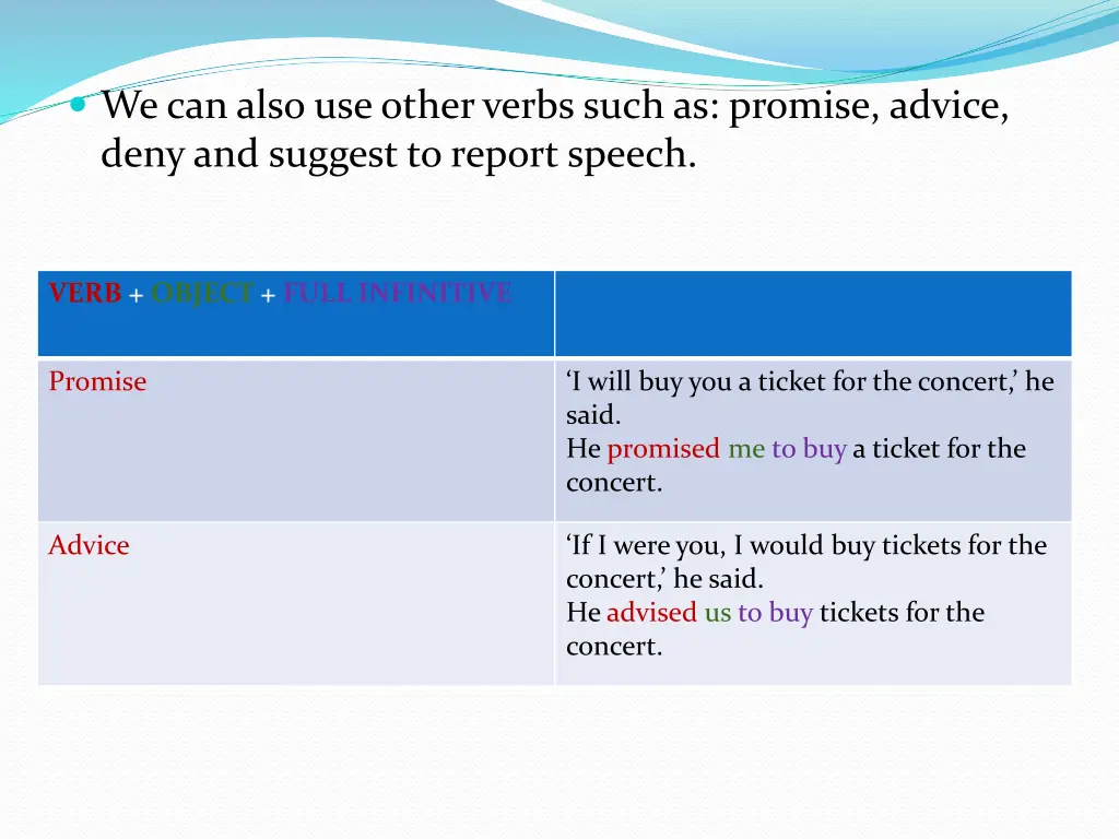 we can also use other verbs such as promise