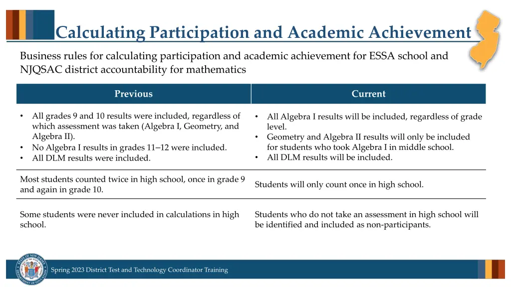 calculating participation and academic achievement