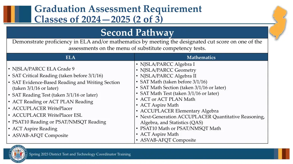 graduation assessment requirement classes of 2024 1