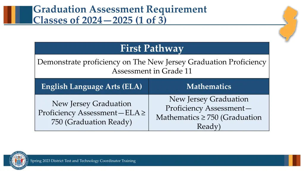 graduation assessment requirement classes of 2024