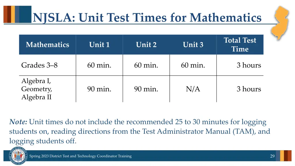 njsla unit test times for mathematics