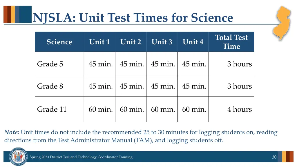 njsla unit test times for science