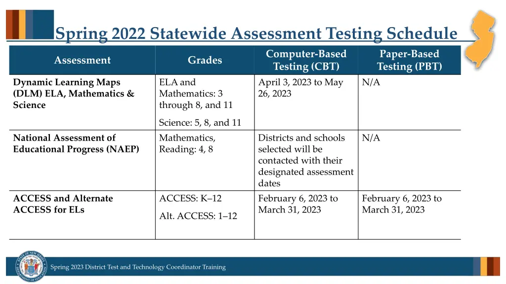 spring 2022 statewide assessment testing schedule