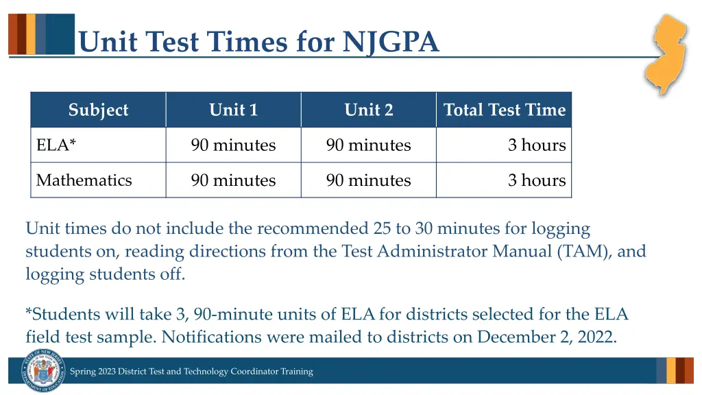 unit test times for njgpa