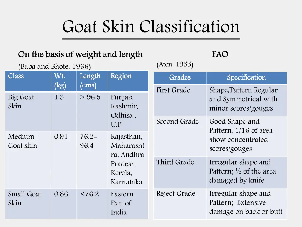 goat skin classification