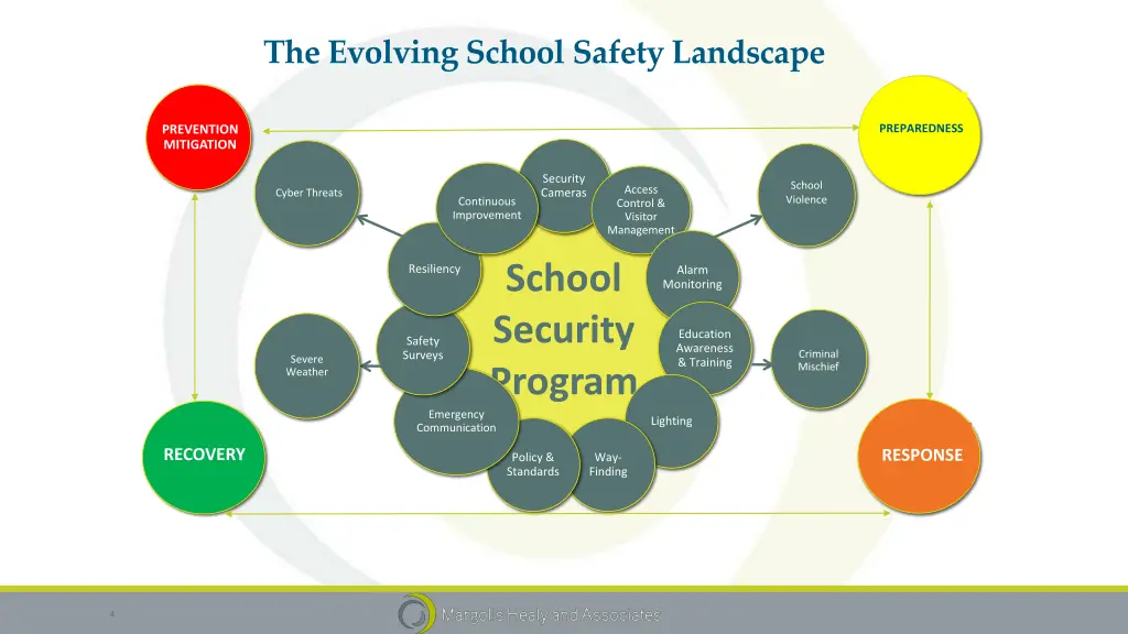 the evolving school safety landscape