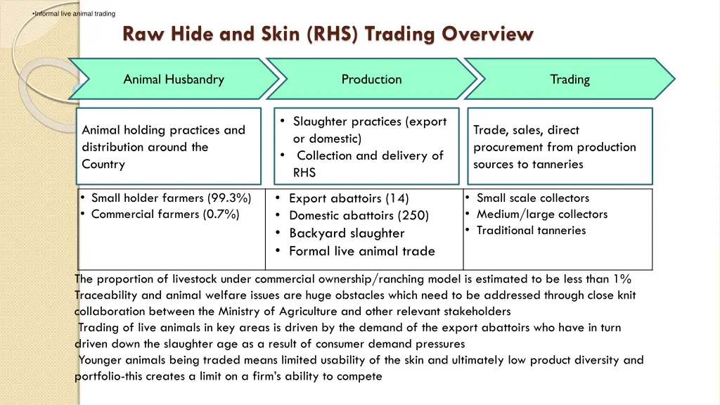 informal live animal trading