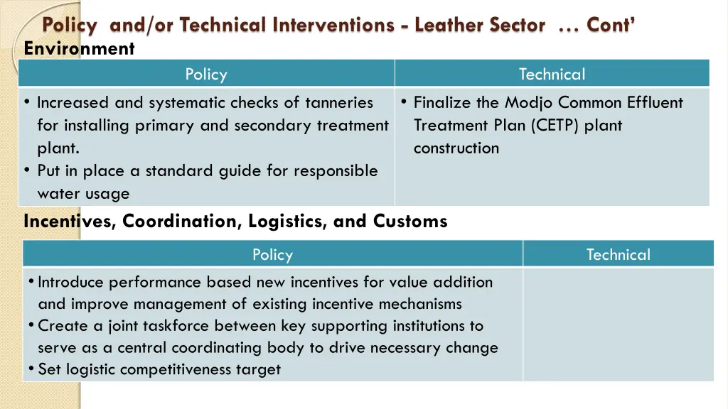 policy and or technical interventions leather