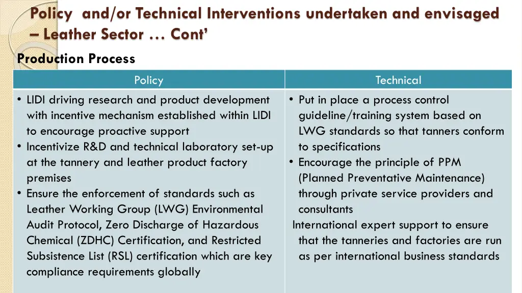 policy and or technical interventions undertaken 1