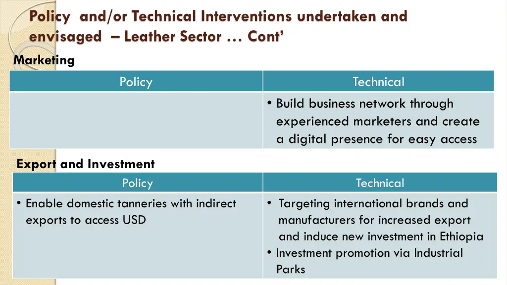 policy and or technical interventions undertaken 2