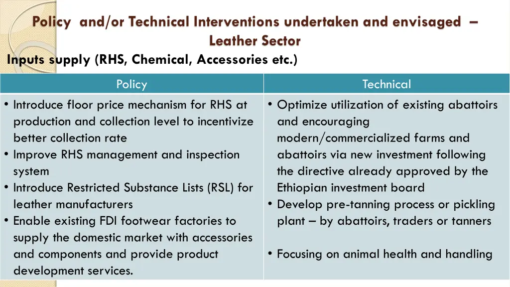 policy and or technical interventions undertaken