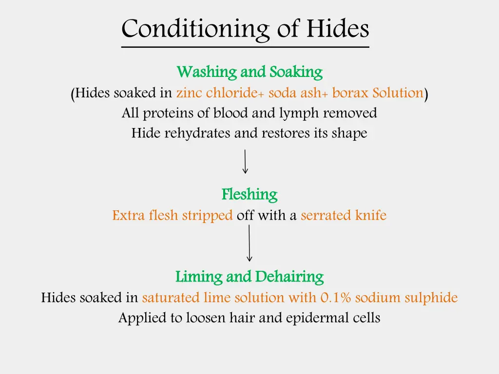 conditioning of hides