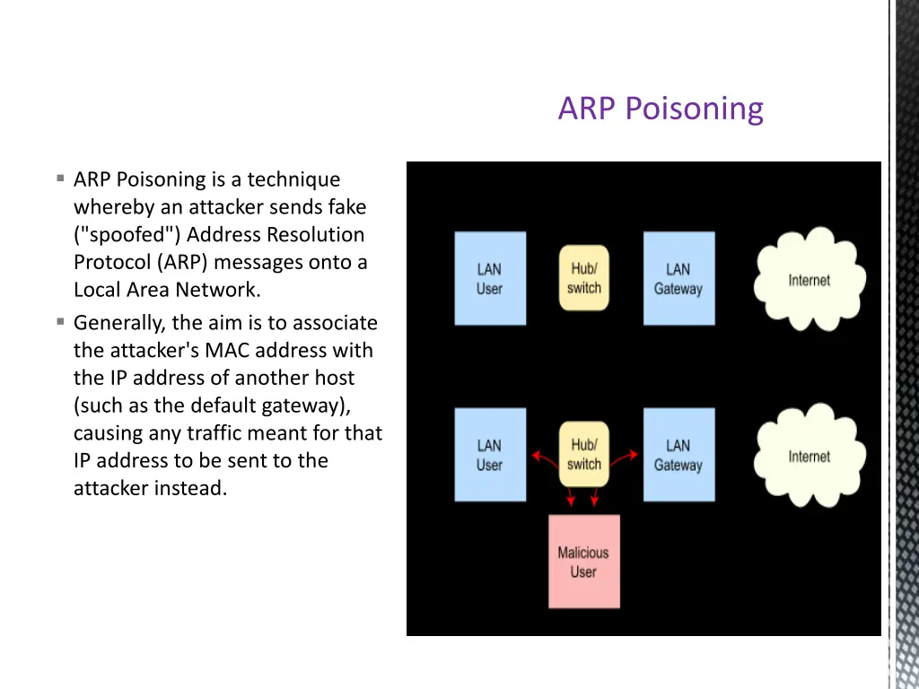 arp poisoning