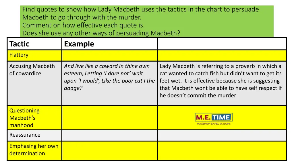 find quotes to show how lady macbeth uses